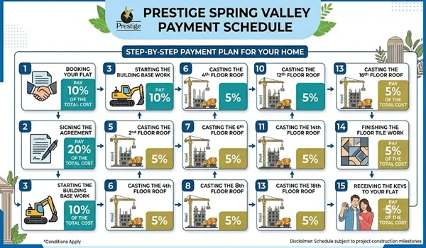 Prestige Spring Valley Payment Schedule