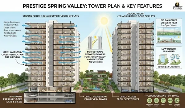 Prestige Spring Valley Tower Plan